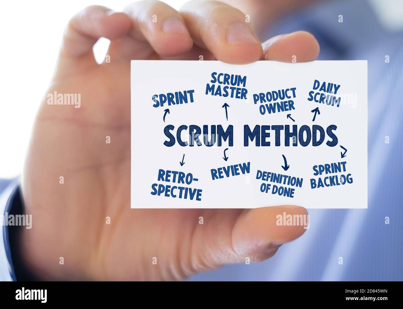 Scrum Management Prozess - Visitenkarte Stockfoto