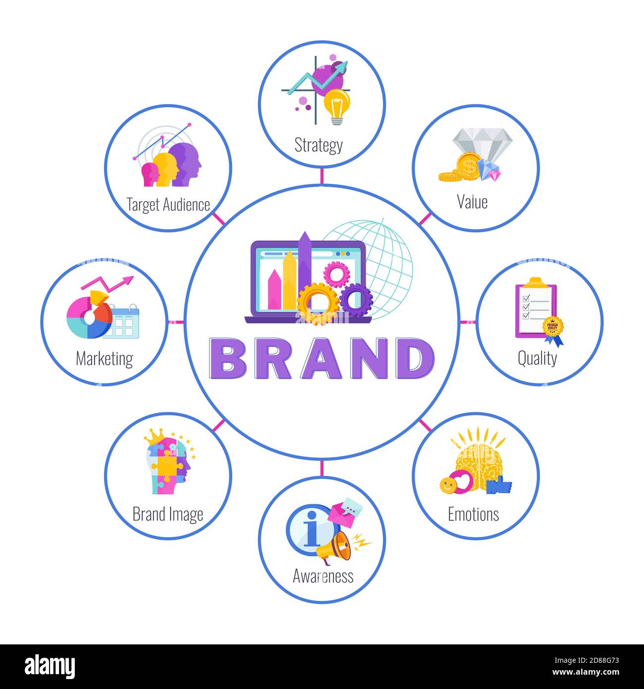 Brand Infografik Konzept mit Farb-Icons. Flache Vektorgrafik. Stock Vektor