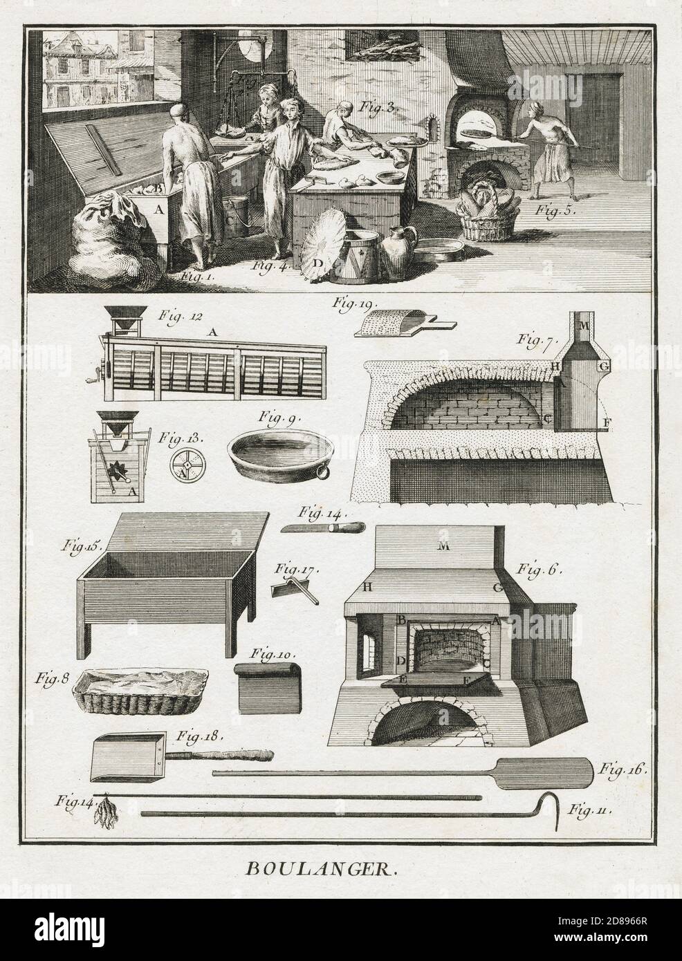 Boulanger, Gravur. Abbildung Bäckerei. Ca 1780. Stockfoto