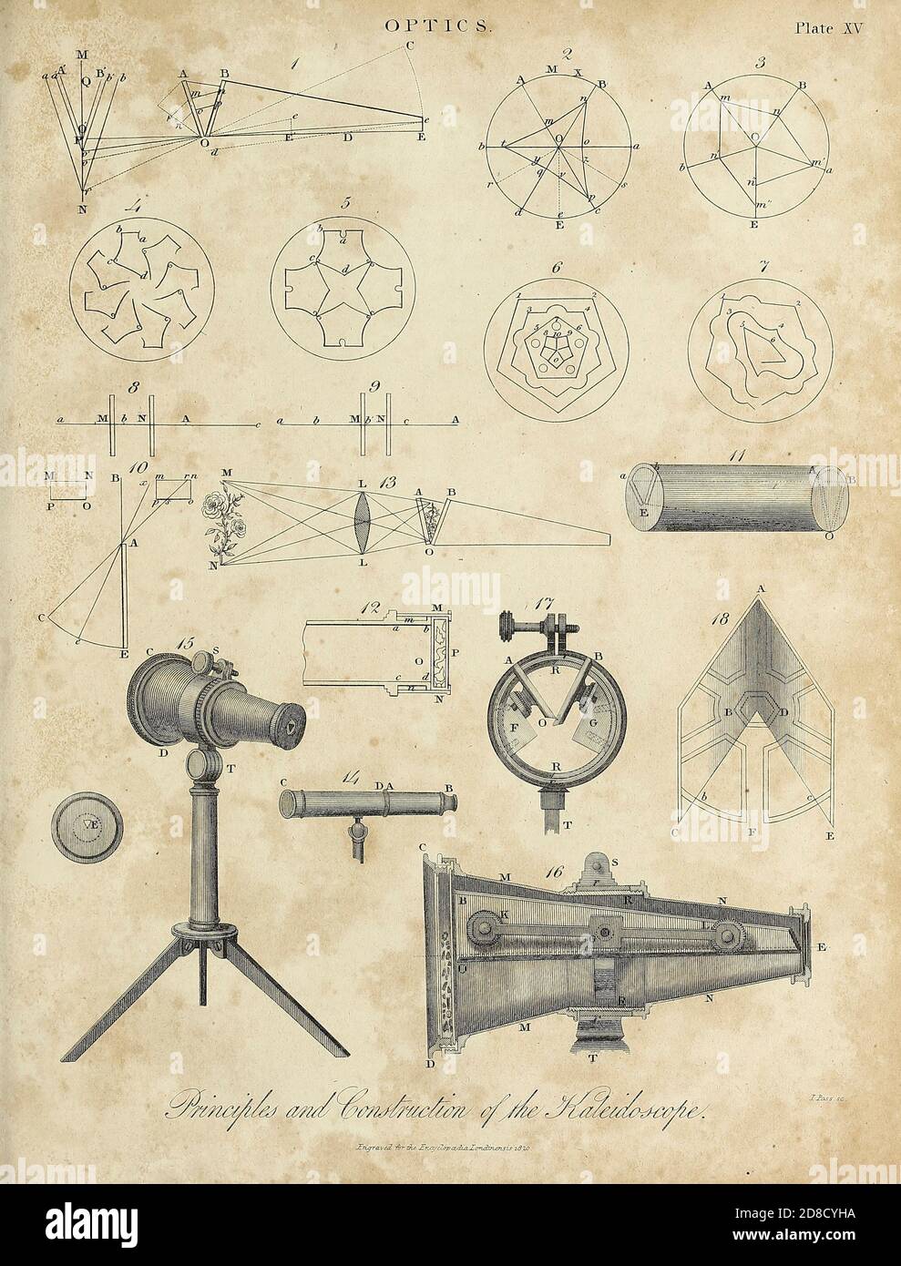 Kaleidoskop. Principals und Konstruktion Optik und Optische Theorie Kupferstich aus der Encyclopaedia Londinensis oder, Universal Wörterbuch der Künste, Wissenschaften und Literatur; Band XVII; herausgegeben von Wilkes, John. Veröffentlicht 1820 in London Stockfoto