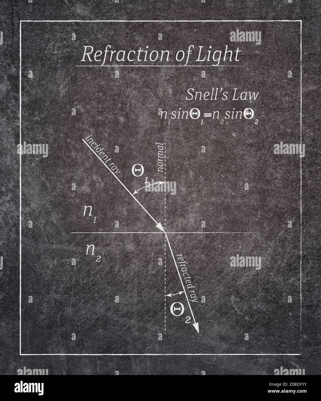 Brechung der Lichtgesetzdefinition auf schwarzer Tafel mit geschrieben Einfacher Rahmen Stockfoto