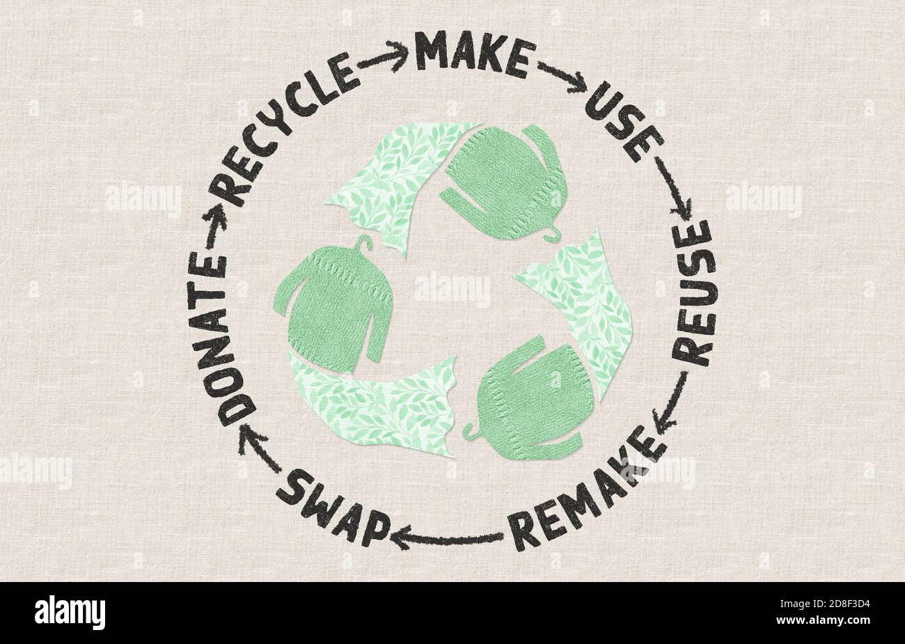 Recyceln von Textilien, Kreislaufwirtschaft, machen, verwenden, wiederverwenden, tauschen, spenden, recyceln mit Öko-Kleidung recyceln Symbol nachhaltige Mode-Konzept Stockfoto
