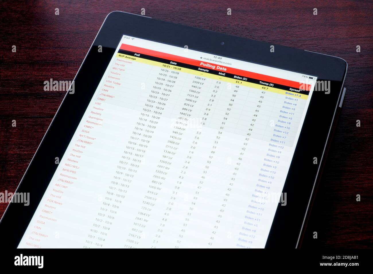 Eine Website der Wahlunternehmen, auf der die aktuellen Umfragen der US-Präsidentschaftswahlen gezeigt werden, wird auf einem iPad angezeigt. Die Umfrage zeigt, dass Biden Trump führt Stockfoto