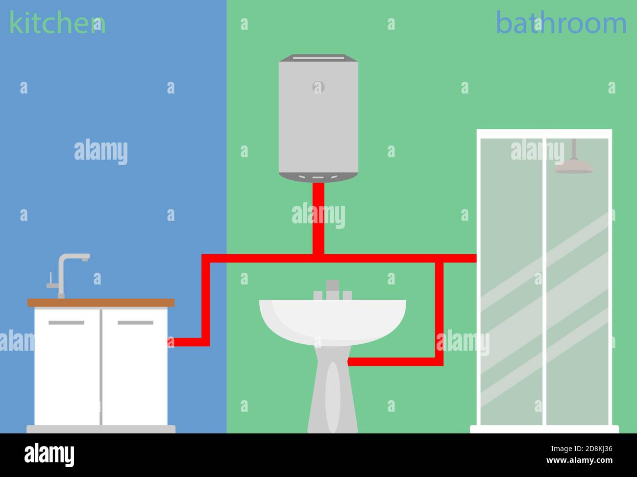 Warmwasserbereiter für Bad und Küche, konzeptionelle Vektor Stock Vektor