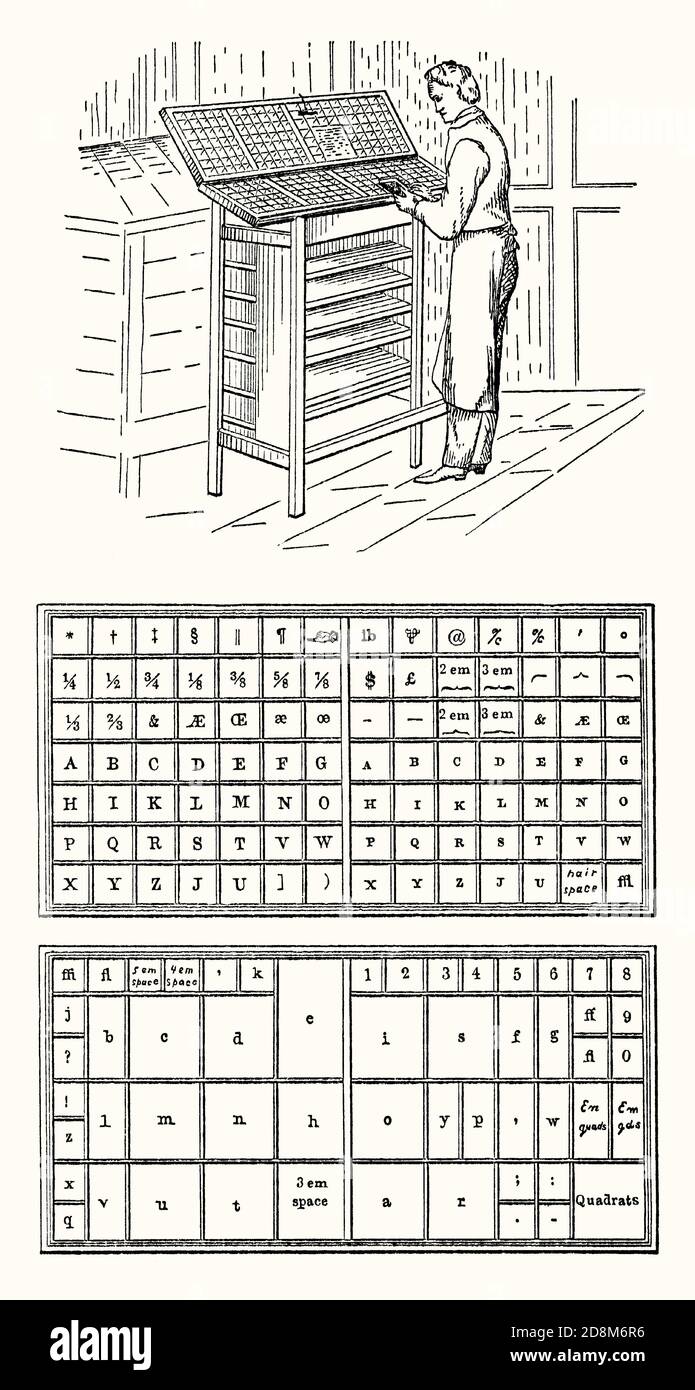 Eine alte Gravur eines Arbeiters (Compositor) ‘einer Art "Koffer" in einer Druckerei oder Gießerei im 19. Jahrhundert. Es ist aus einem viktorianischen Buch der 1880er Jahre. Ein Typenkoffer ist eine abgetrennte Holzkiste zur Aufbewahrung der einzelnen Zeichen, die im Buchdruck verwendet werden. ‘swurde in einer Arbeitskoffer, eine breite Schublade mit Fächern für die "Häfen" (die Buchstaben, Symbole und in einer Schrift oder Schrift) gehalten. Die Fälle wurden (wie unten gezeigt) mit den Großbuchstaben in einem Fall angeordnet, der über dem Fall mit den anderen Buchstaben platziert wurde. Daher werden Großbuchstaben ‘Großbuchstaben’ und die Kleinbuchstaben ‘Kleinbuchstaben’ genannt. Stockfoto