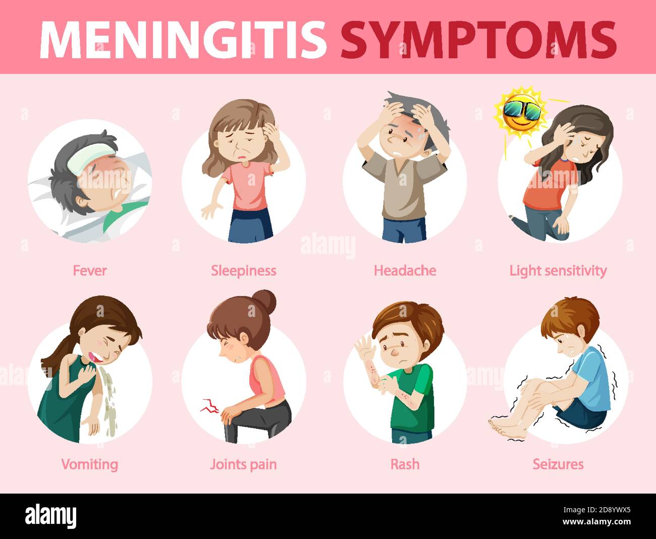 Meningitis Symptome Warnzeichen Infografik Illustration Stock Vektor