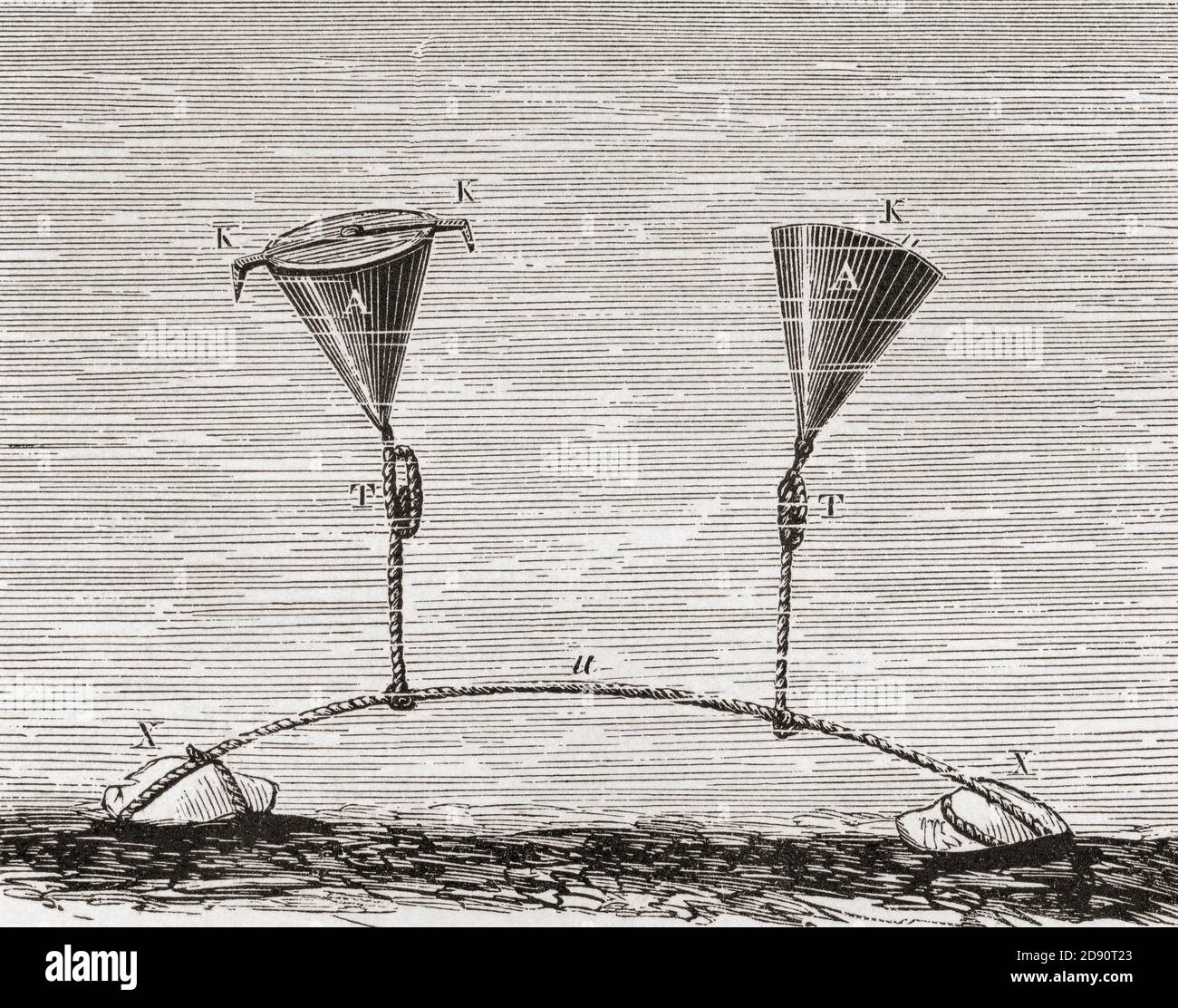 Jacobi-Nasstorpedos zeigen, A: Konische Blechgehäuse, K: Brennvorrichtungen, T: Kreuzung zweier jacobis, X: Ankersteine. Moritz Hermann (Boris Semjonovich) von Jacobi, 1801 –1874. Deutscher und russischer Ingenieur und Physiker. Aus Bibliotheque des Merveilles, erschienen 1888. Stockfoto
