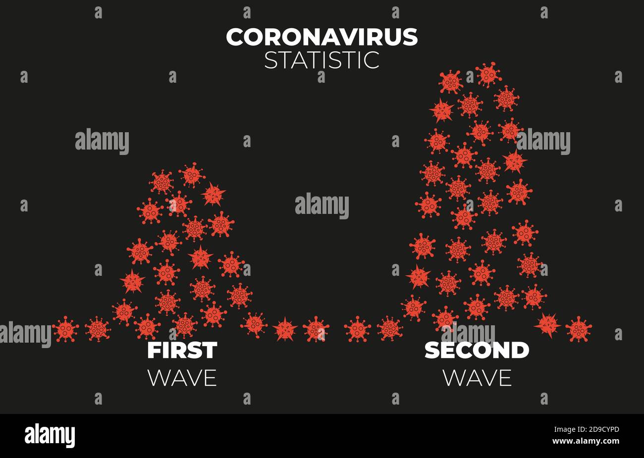 Das Diagramm zeigt die Ausbreitung der COVID-19-Krankheit bei einem Zweite Welle, wenn die Beschränkungen zu früh freigegeben werden Stock Vektor