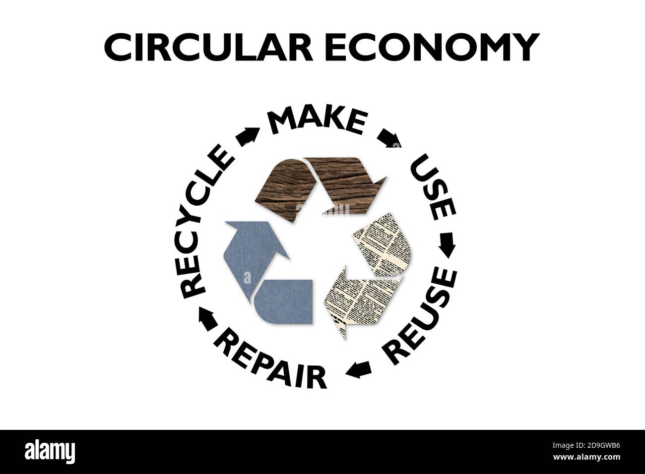 Circular Economy, machen, verwenden, wiederverwenden, reparieren, recyceln Papier, Holz, textile Ressourcen für einen nachhaltigen Verbrauch, sparen den Planeten Null Abfall Öko-Konzept Stockfoto