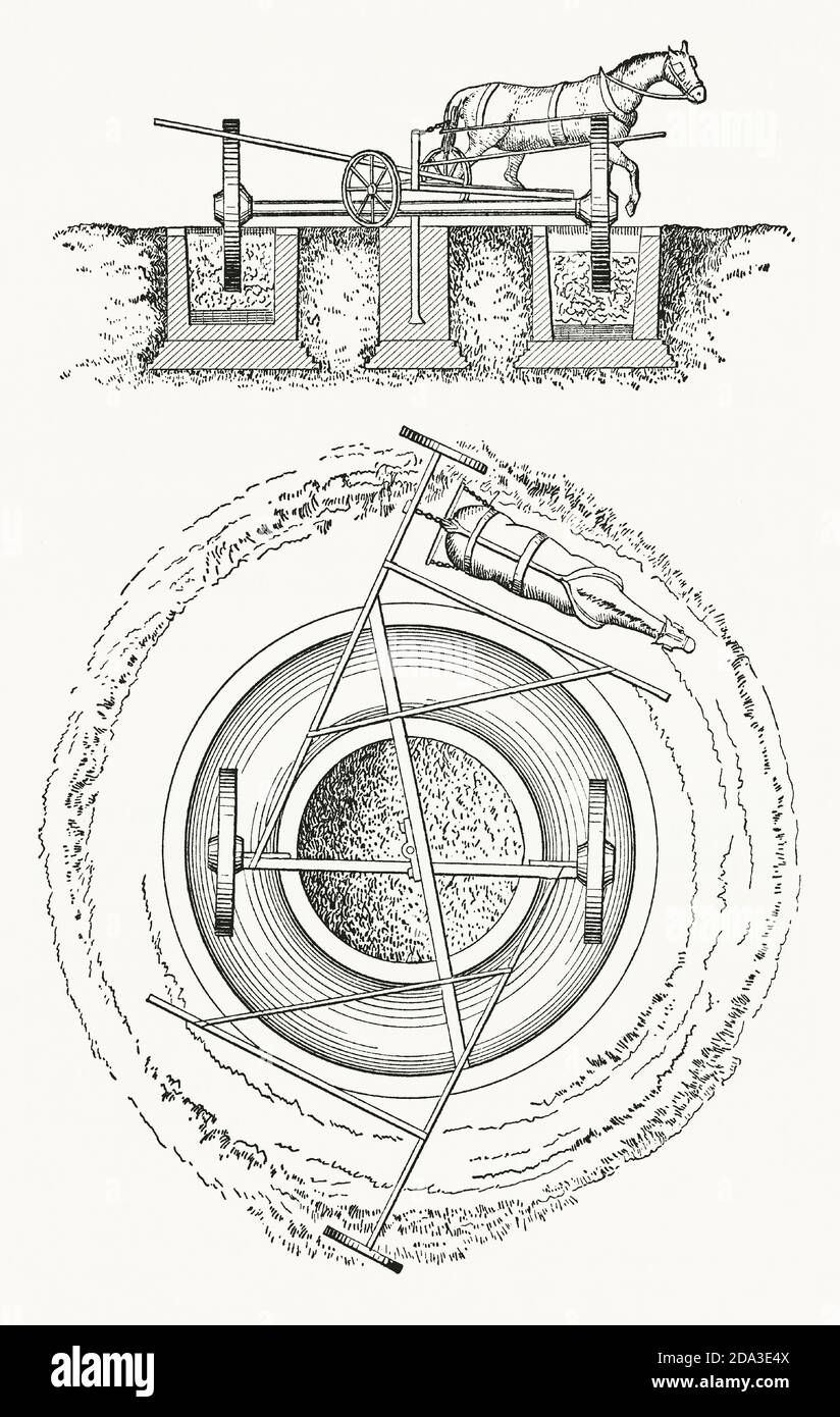 Eine alte Gravur einer Tonmühle im 19. Jahrhundert. Es ist aus einem viktorianischen Maschinenbaubuch der 1880er Jahre. Die Abbildung zeigt den Ton in der kreisförmigen Grube, angetrieben von einem Pferd, das die Tongrube umkreist. Eine Tonmühle, Schambein oder Moormühle ist die Maschine, in der Ton (oder andere Materialien) in einen plastischen Zustand gemischt werden. Industrielle Anwendungen umfassen das Mischen für Keramik, Ziegel und Zement. Stockfoto