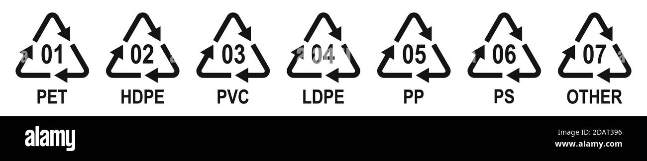 Kennzeichnungscodes von Verpackungsmaterialien aus Kunststoff. Kunststoff Recycling Symbole verschiedene Arten. Vektorgrafik. Industrielle Kennzeichnung von Kunststoffprodukten Stock Vektor