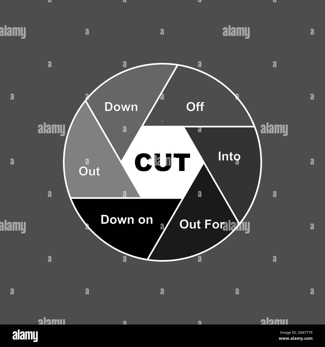 Diagramm des AUSSCHNITTS - Englische Grammatik mit Schlüsselwörtern. EPS 10 - isoliert auf grauem Hintergrund Stock Vektor