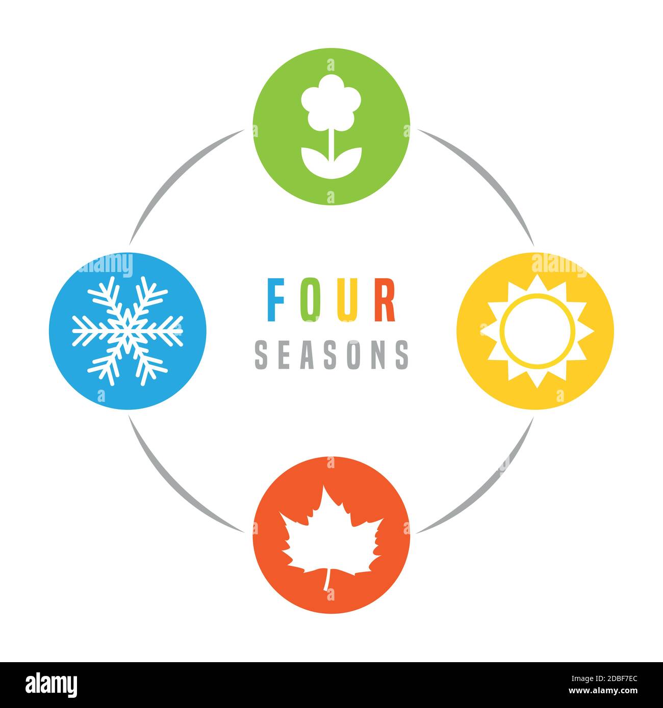 Vier Jahreszeiten Winter Frühling Sommer Herbst Symbol Vektor EPS Abbildung 10 Stock Vektor