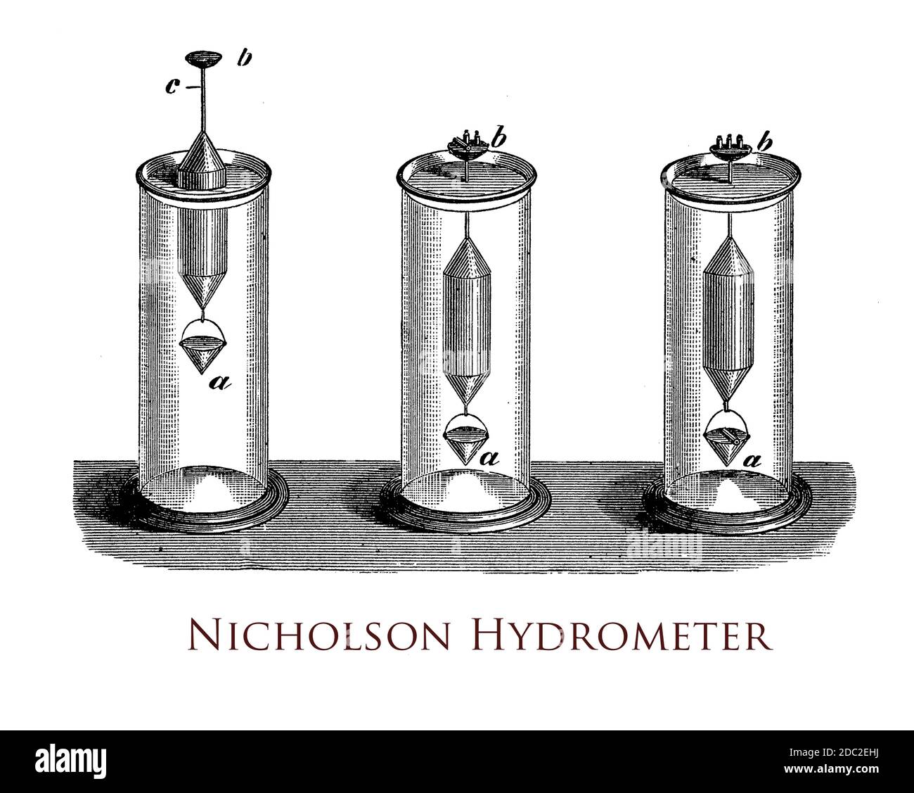 Das Nicholson-Hydrometer misst die relative Dichte von Flüssigkeiten auf der Basis des Auftriebs, wobei oben eine Pfanne für kleine Gewichte und unten ein korbähnlicher Behälter für die Probenahme stehen Stockfoto