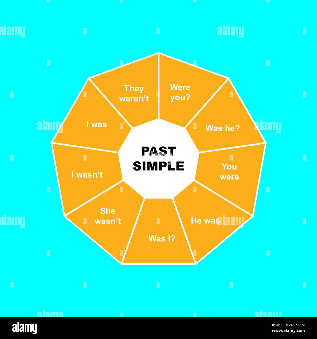 Diagramm der Vergangenheit einfach - Englische Grammatik mit Schlüsselwörtern. EPS 10 - isoliert auf weißem Hintergrund Stock Vektor