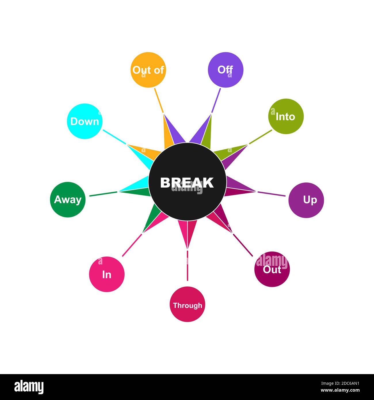 Diagramm der PAUSE - Englische Grammatik mit Schlüsselwörtern. EPS 10 - isoliert auf weißem Hintergrund Stock Vektor