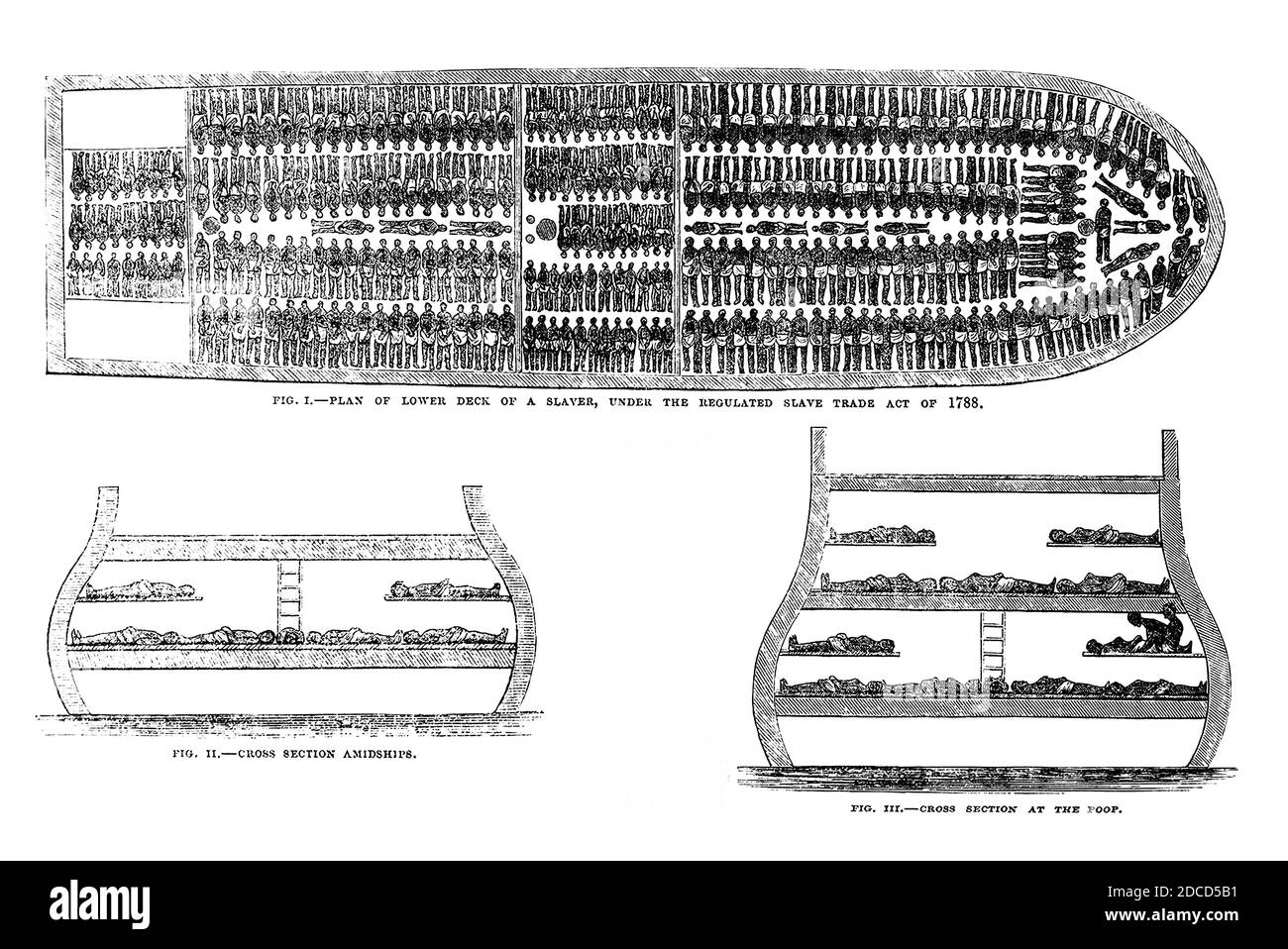 Brookes Slave Ship, Regulated Slave Trade Act von 1788 Stockfoto