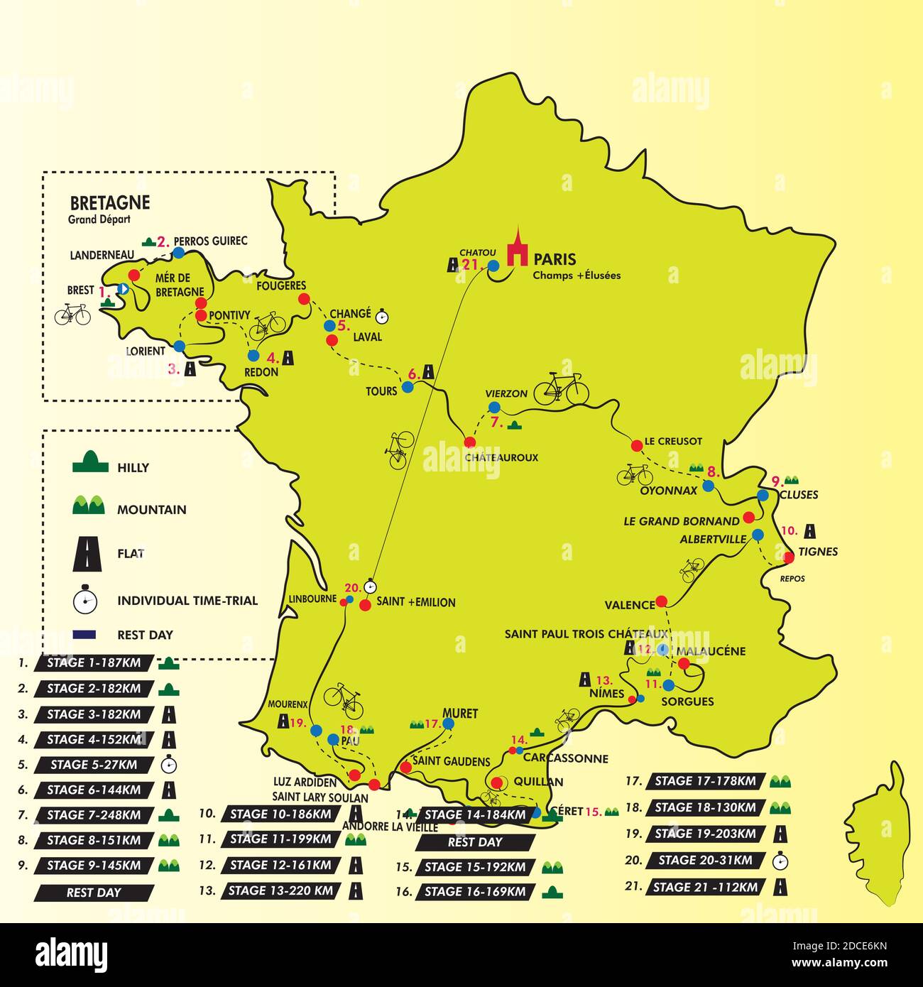 Karte von Radwegen in frankreich Stock Vektor