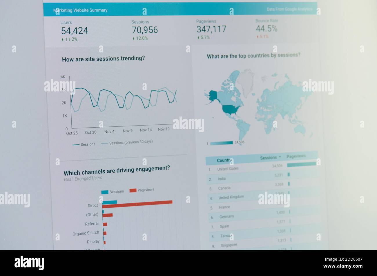 New york, USA - 24. November 2020:Google Ads Marketing Website Zusammenfassung auf Laptop-Bildschirm Stockfoto