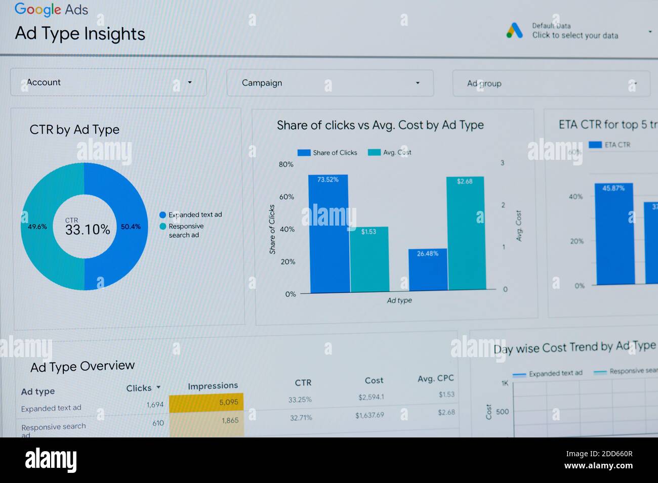 New york, USA - 24. November 2020: Google-Anzeigen Typ Performance-Dashboard auf Laptop-Bildschirm Stockfoto