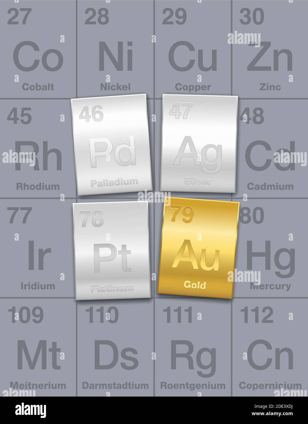 Edelmetalle auf Periodensystem. Gold-, Silber-, Platin- und Palladiumbarren. Chemische Elemente mit hohem wirtschaftlichen Wert, als Investition angesehen. Stockfoto