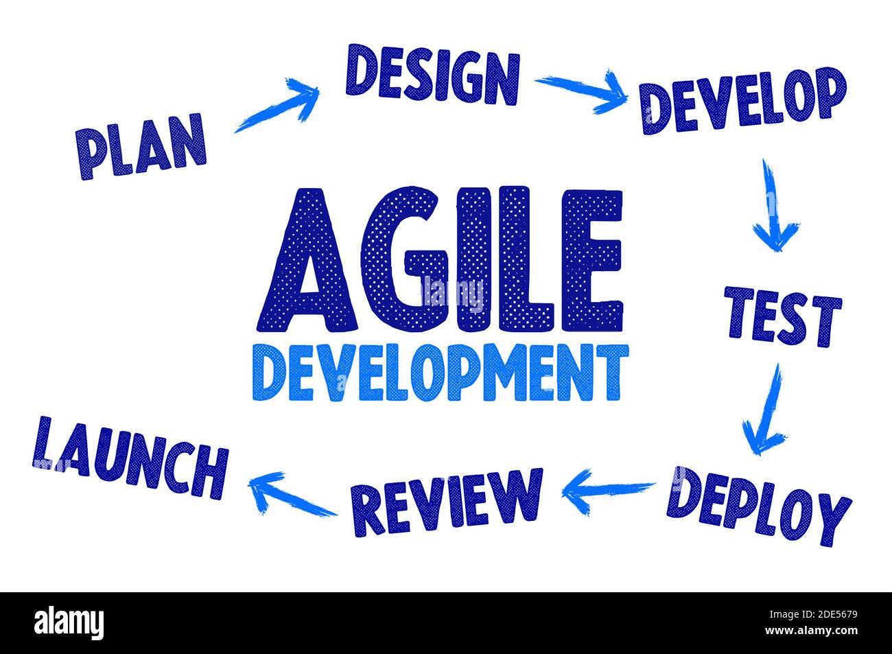 Agile Software Development Methodology Stockfoto