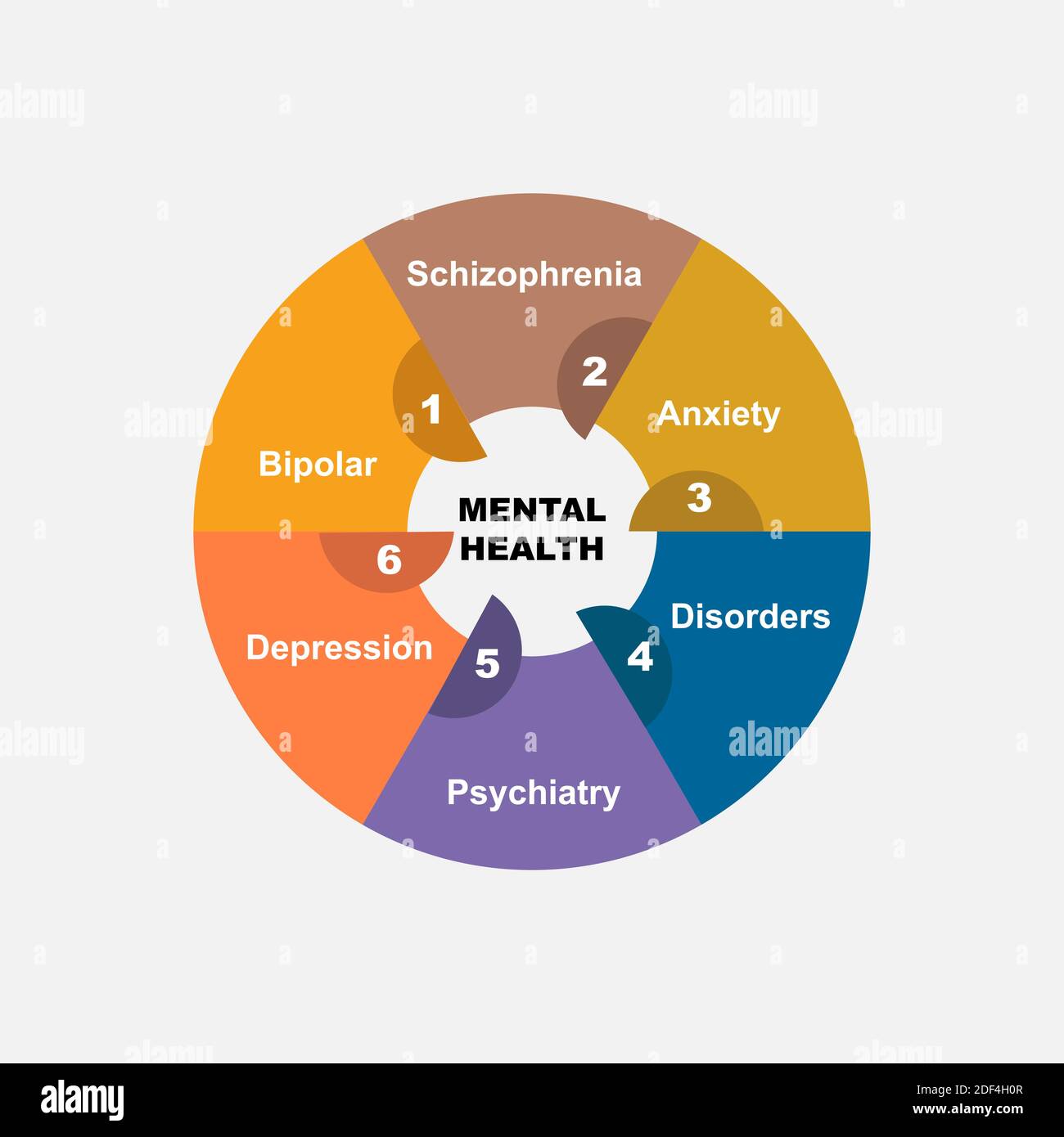 Diagramm der psychischen Gesundheit Konzept mit Schlüsselwörtern. EPS 10 isoliert auf weißem Hintergrund Stock Vektor