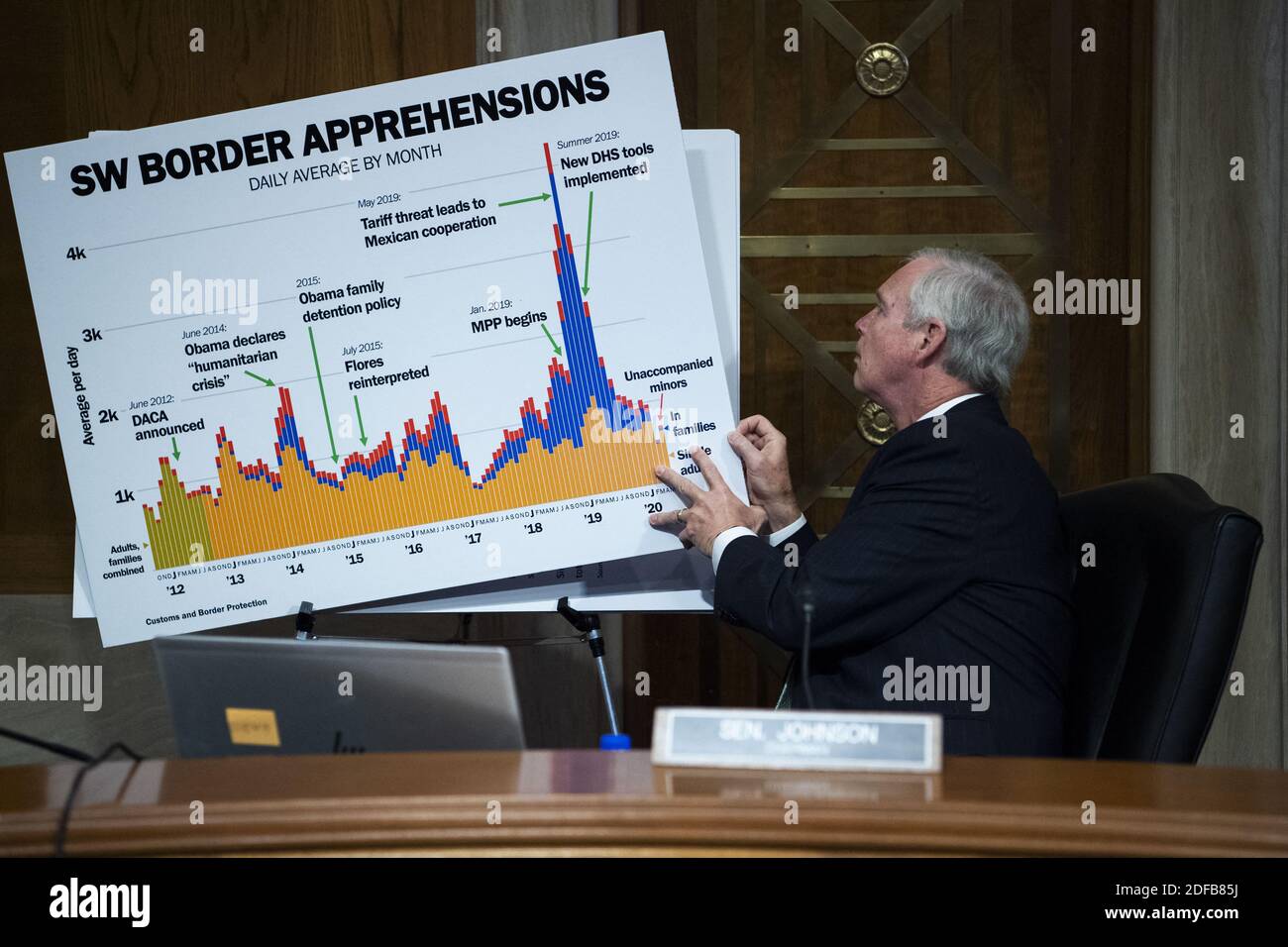 VEREINIGTE STAATEN - JUNI 25: Vorsitzender Ron Johnson, R-Wis., bereitet sich auf die Anhörung des Senats Homeland Security and Governmental Affairs Committee mit dem Titel âÂ € ÂœCBP Aufsicht: Prüfung der sich entwickelnden Herausforderungen vor der Agentur, âÂ € Â in Dirksen Senate Office Building am Donnerstag, 25. Juni 2020. Mark A. Morgan, amtierender kommissar des US-Zoll- und Grenzschutzes, sagte aus. Foto von Tom Williams/POOL/ABACAPRESS.COM Stockfoto