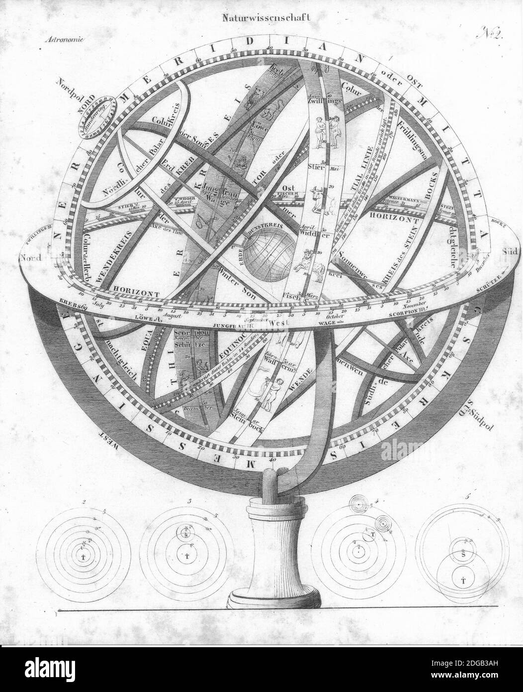 Antike Armillary Kugel Sonnenuhr Globe Vintage Illustration Stockfoto