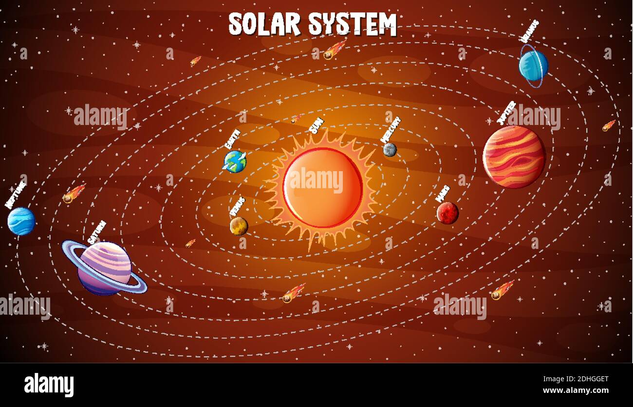 Planeten des Sonnensystems Infografik Illustration Stock Vektor