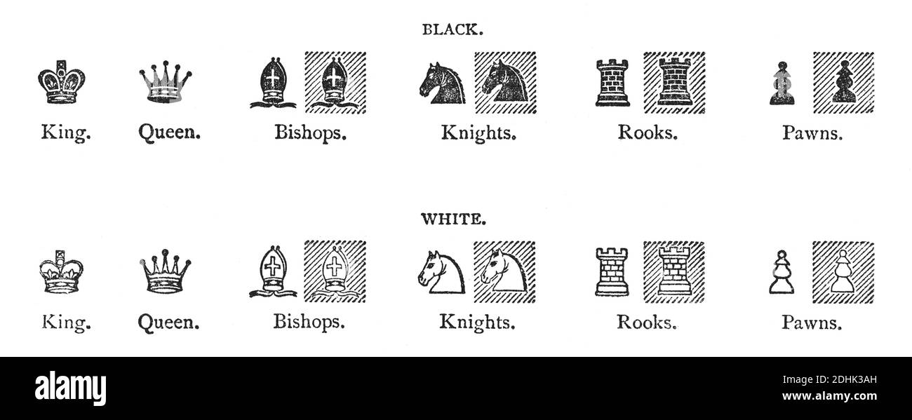19. Jahrhundert Abbildung des vollen Satzes der Schachfiguren. Veröffentlicht in 'The National Encyclopedia of Business and Social Forms, Umarmung der Gesetze o Stockfoto