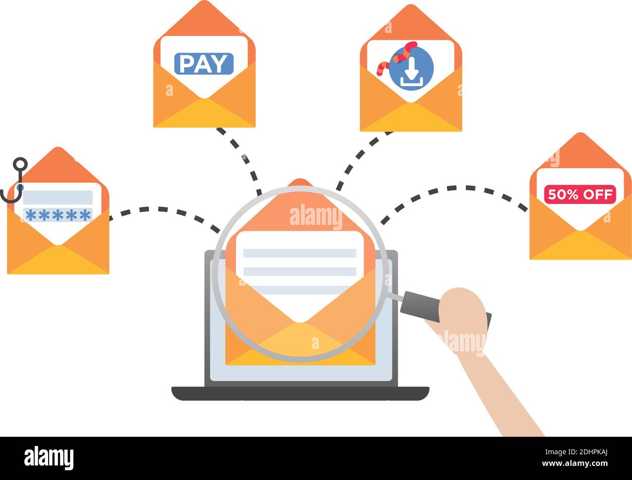 E-Mail-Bedrohungen Konzept: Phishing, Betrug, Viren und Spam Stock Vektor