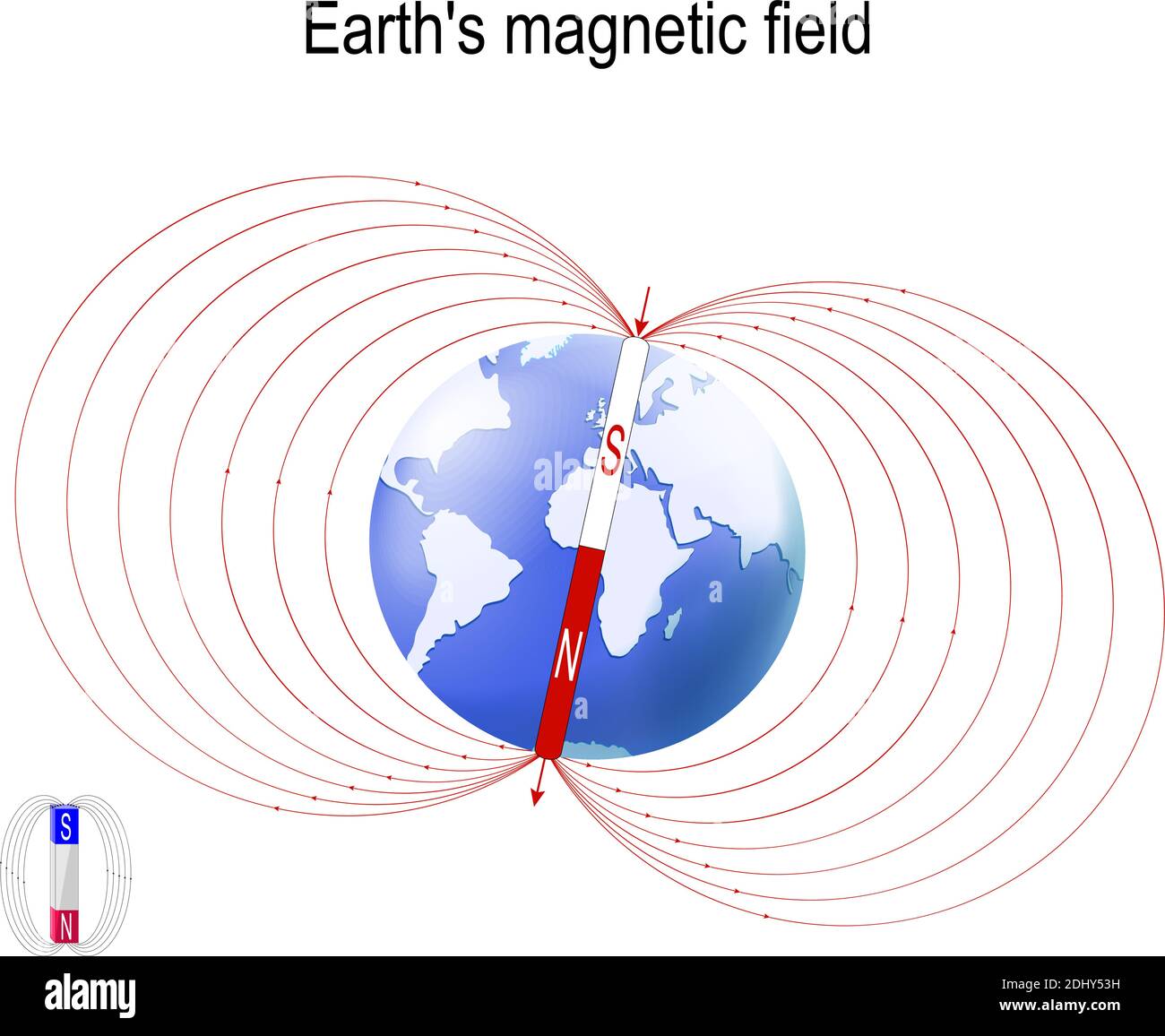 Magnetisches (geomagnetisches) Erdfeld. Die Magnetosphäre schützt die Erdoberfläche vor den geladenen Teilchen des Sonnenwindes und wird erzeugt Stock Vektor