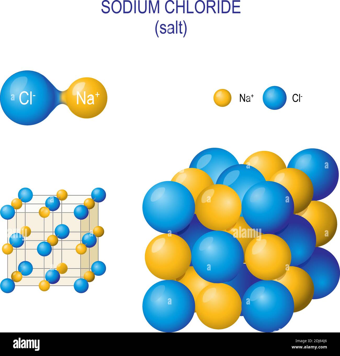 Kristallstruktur von Natriumchlorid und zweiatomigem Salzmolekül. Chemie-Modell des Salzmoleküls. Kombination von zwei Kugeln in Atom zu NaCl Stock Vektor