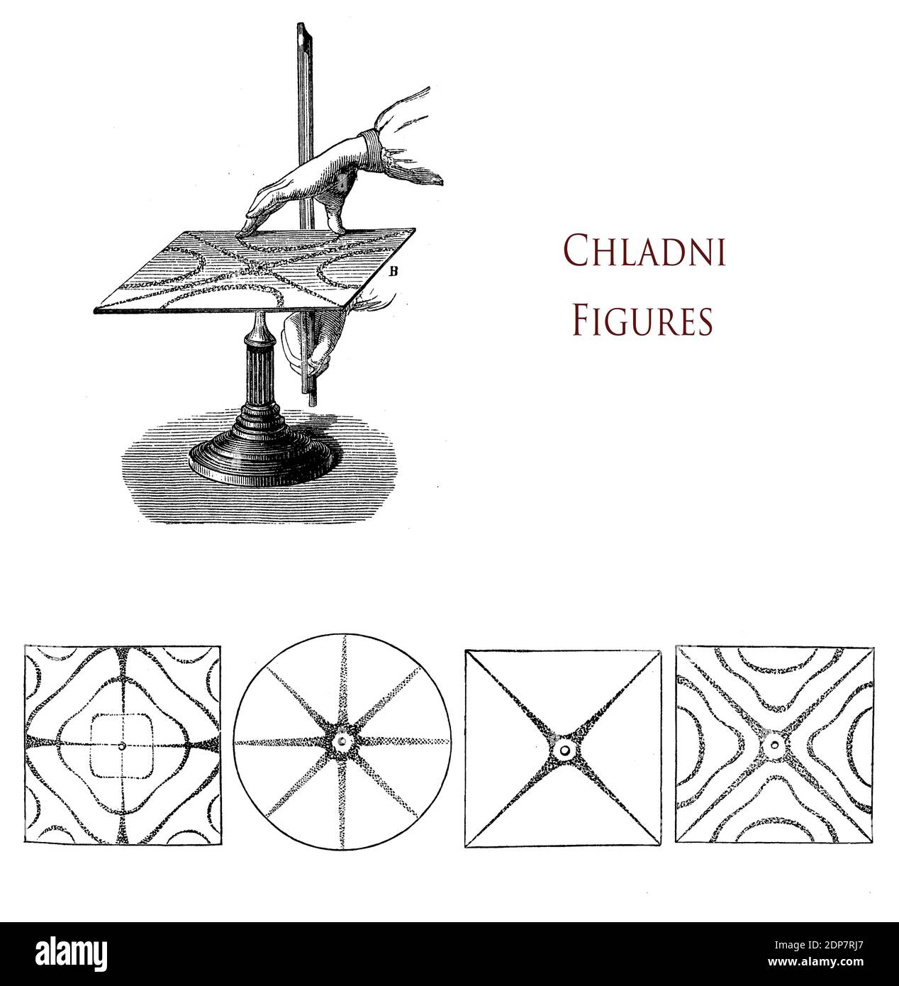 Chladni Figuren sind knotenartige Resonanzmuster, die durch Schwingungen auf einer starren Oberfläche wie eine Glasplatte entstehen, eine Technik, die von Ernst Chladni deutscher Physiker erfunden und auch beim Bau von Musikinstrumenten verwendet wurde. Stockfoto