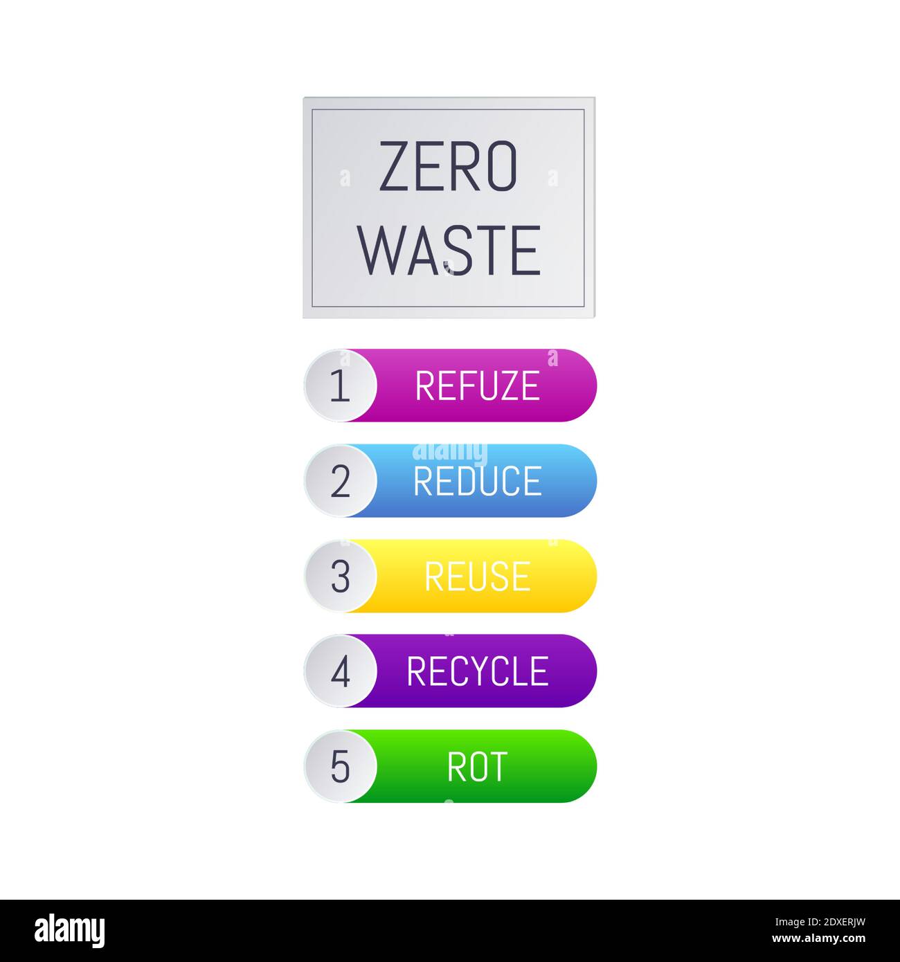 Vektorgrafik Infografik 5R-Diagrammdesign. Refuze, reduce, reuse ...