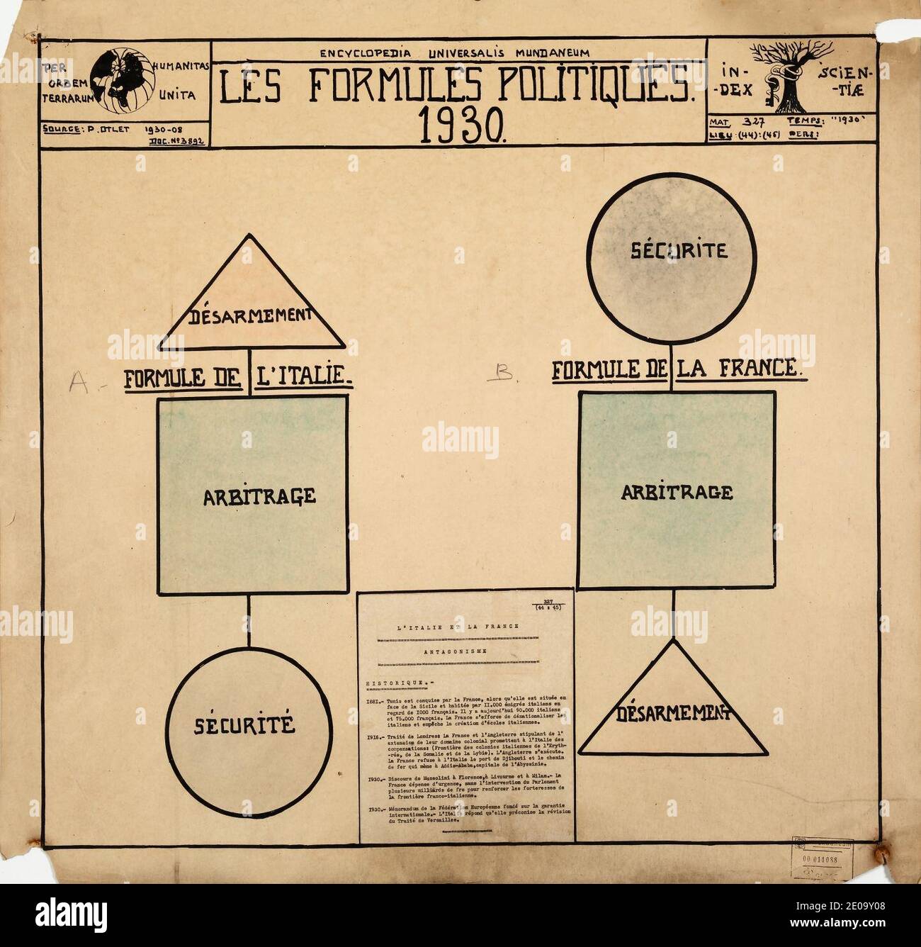 Les formules politiques 2 1. Stockfoto