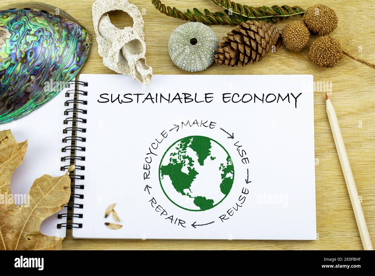 Nachhaltige Kreislaufwirtschaft auf Notiz Buch, machen, verwenden, wiederverwenden, reparieren, recyceln Ressourcen für nachhaltigen Verbrauch, Null Abfall Öko-Konzept Stockfoto
