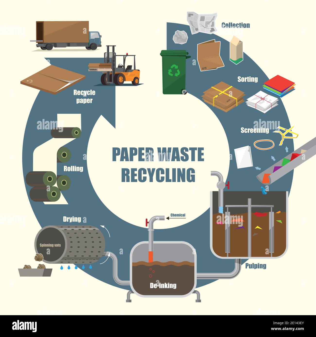 Anschauliches Diagramm des Recyclingprozesses für Papierabfälle Stock Vektor