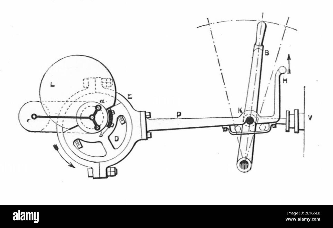 Lockeres exzentrisches Umkehrgetriebe (Rankin Kennedy, Modern Engines, Vol IV). Stockfoto