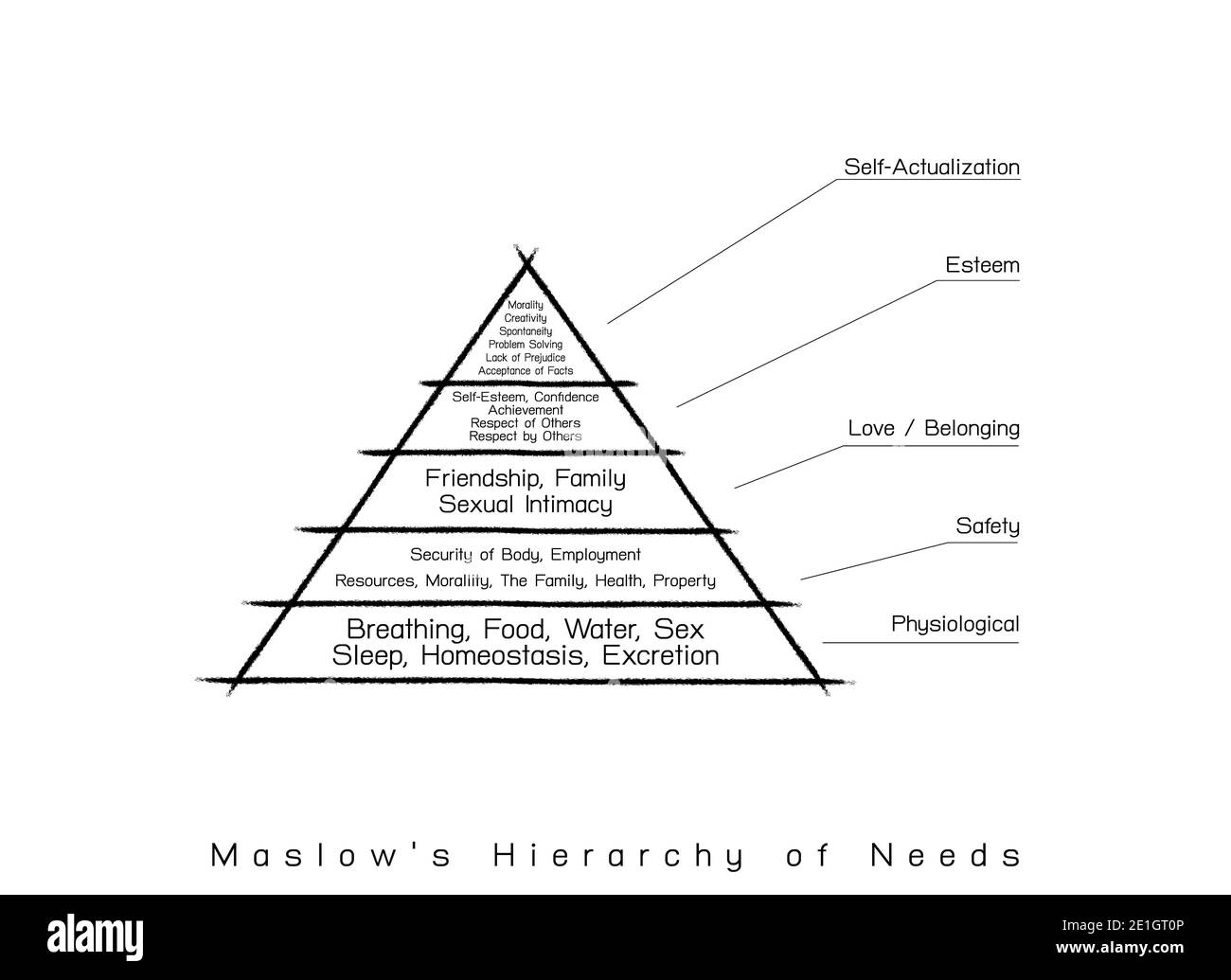 Abraham maslow bedürfnispyramide -Fotos und -Bildmaterial in hoher ...
