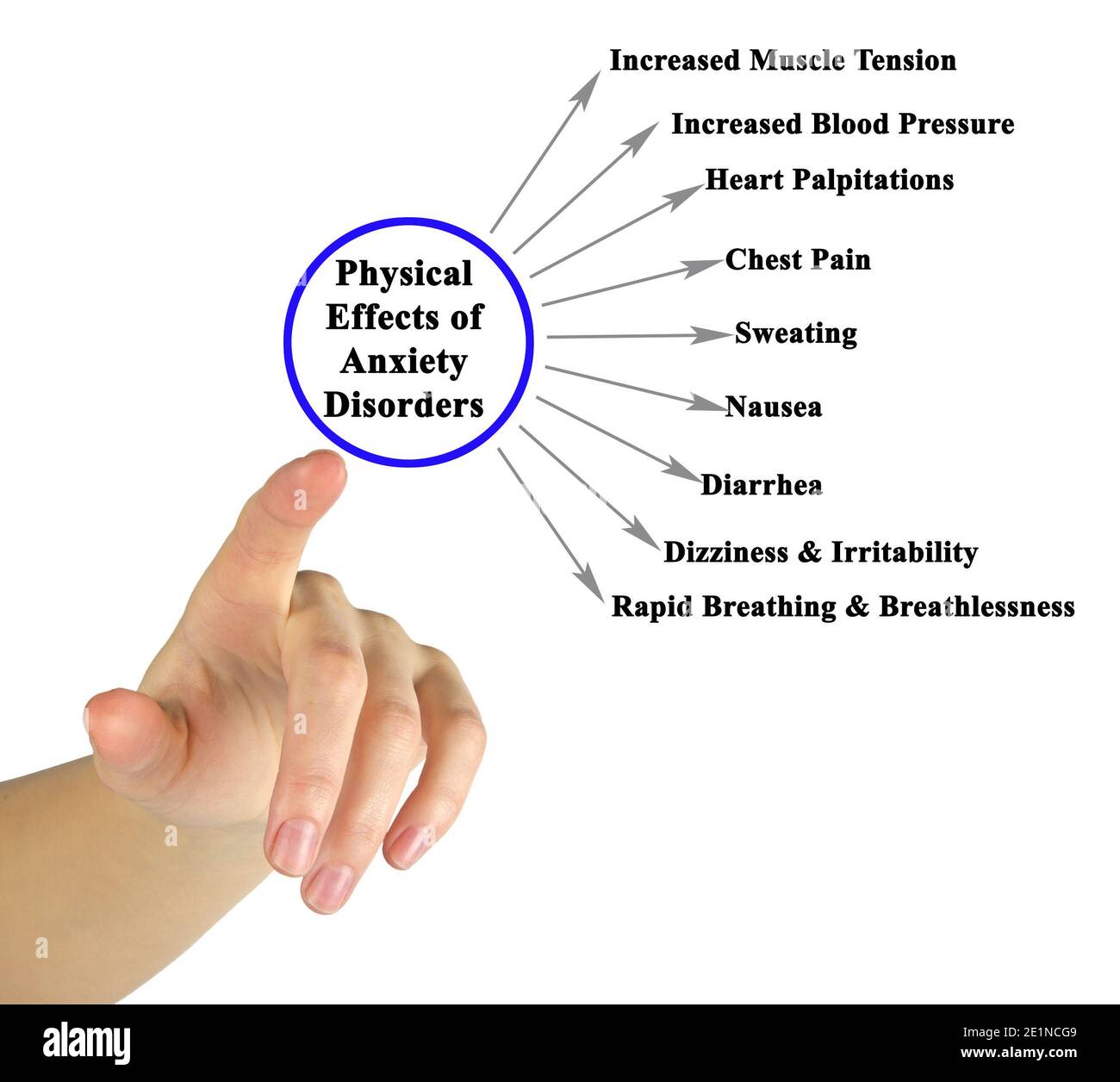 Physischen Auswirkungen von Angststörungen Stockfoto