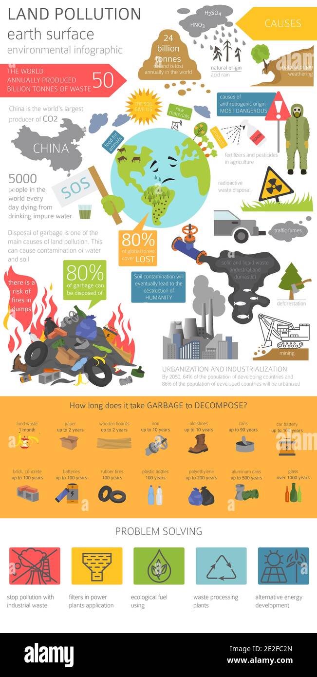 Globale Umweltprobleme. Landverschmutzung, Mülldeponie Infografik. Vektorgrafik Stock Vektor