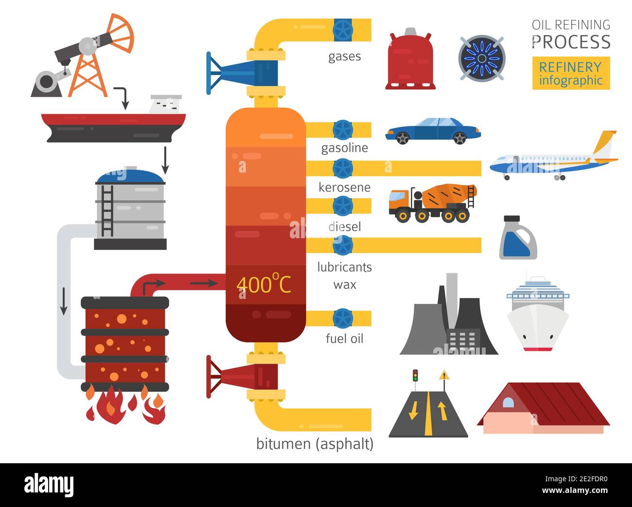 Infografik zum Prozess der Ölraffinerie. Rohöl-Raffination. Vektorgrafik Stock Vektor