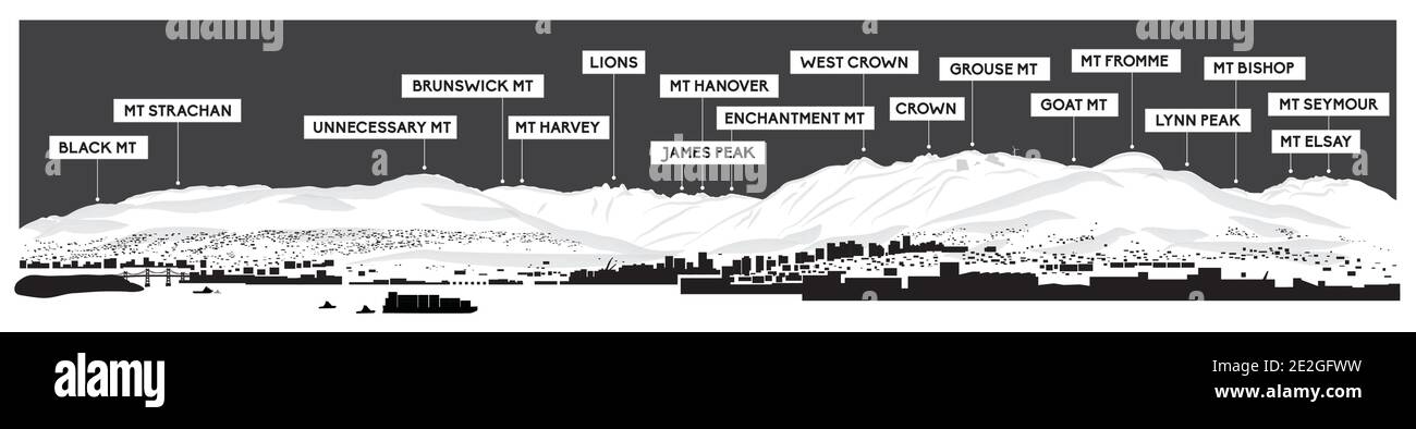 North Shore Berge und Gipfel in Vancouver, British Columbia, Kanada. Touristischer Führer oder Panoramabild der lokalen Bergkette. Graustufen Stock Vektor