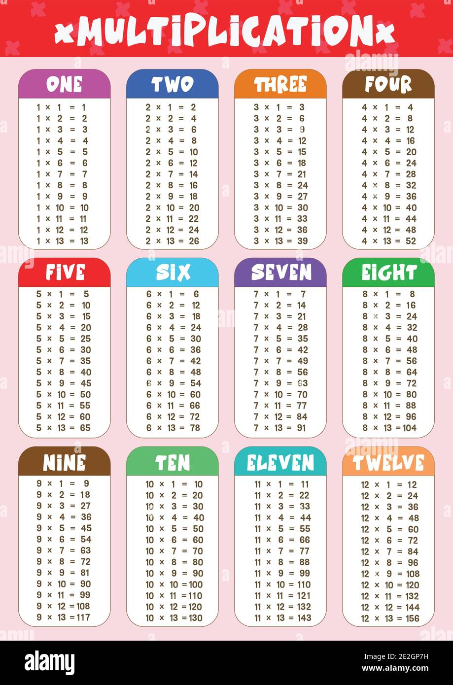 Multiplikation Bildungsposter für Kinder Stock Vektor