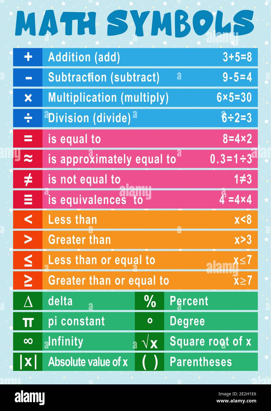 Mathe Symbole pädagogisches Plakat für Kinder Stock Vektor