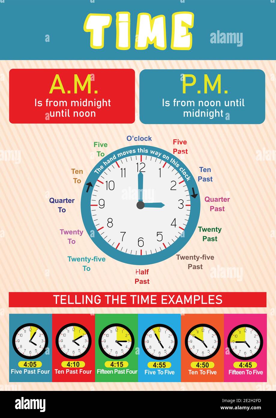 Zeitbildungsplakat für Kinder Stock Vektor