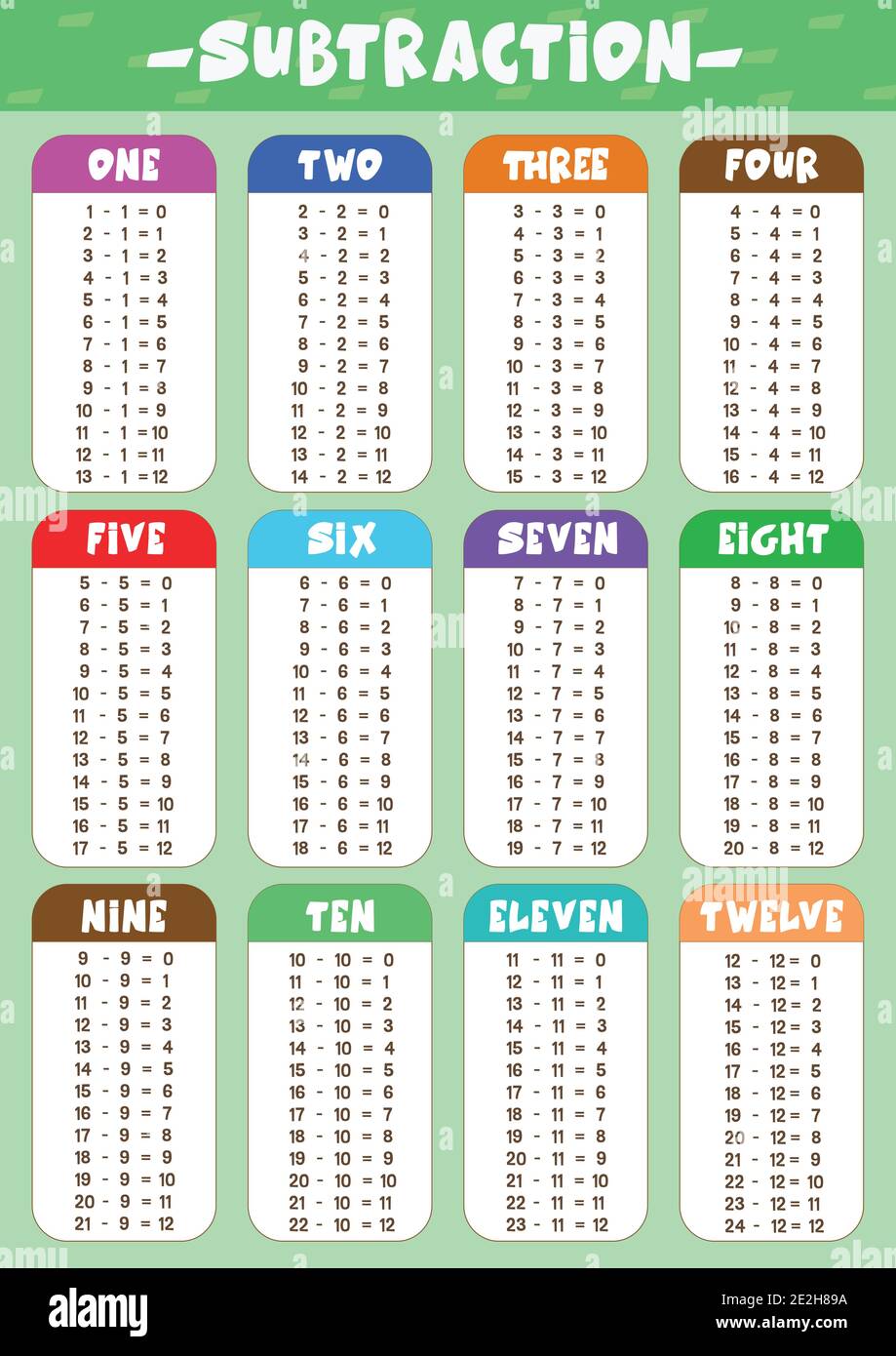 Subtraktion Bildungsposter für Kinder Stock Vektor