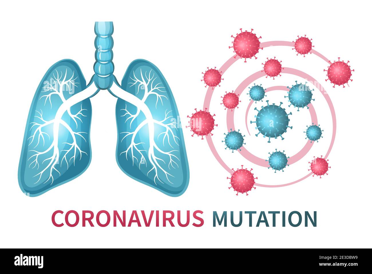 Coronavirus Mutation Zeichen. Evolution Сovid-19. Biologieforschung mutierte Viruszelle infizieren das menschliche Atmungssystem. Behandlung Lungenentzündung Lunge. Vektor Stock Vektor